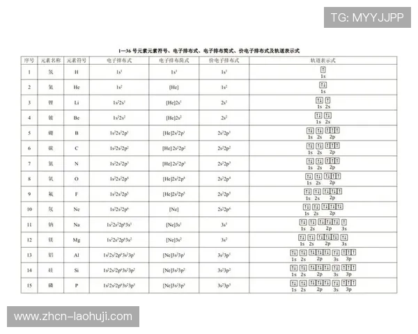 PT电子轨道排布在元素周期表中的变化规律与特性分析