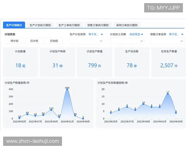 昂宝电子不断优化供应链管理,确保产品质量与交付效率同步提升 昂宝电子不断优化供应链管理,确保产品质量与交付效率同步提升