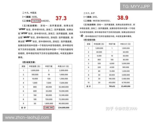提升中奖几率的实用技巧与最新优惠活动推荐适合喜欢Db电子刮刮乐的玩家 提升中奖几率的实用技巧与最新优惠活动推荐适合喜欢Db电子刮刮乐的玩家